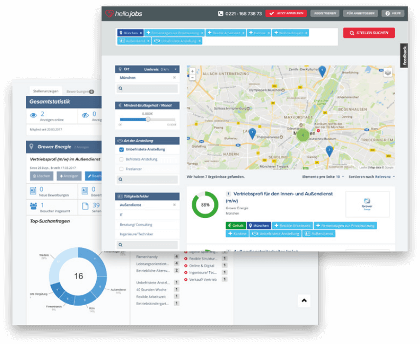 Detaillierte Analysen von Anzeigen bei hello.jobs